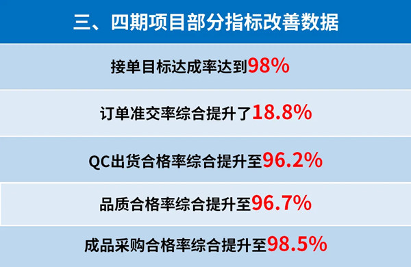 东莞市升禾饰品有限公司管理升级三、四期部分指标改善数据