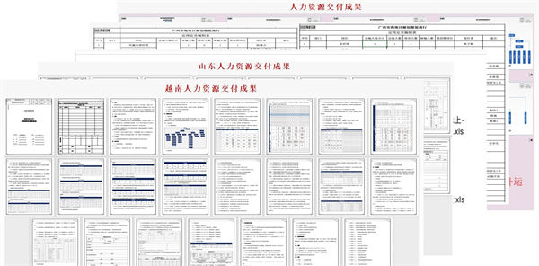 山东省科创服饰有限公司管理升级项目部分交付成果