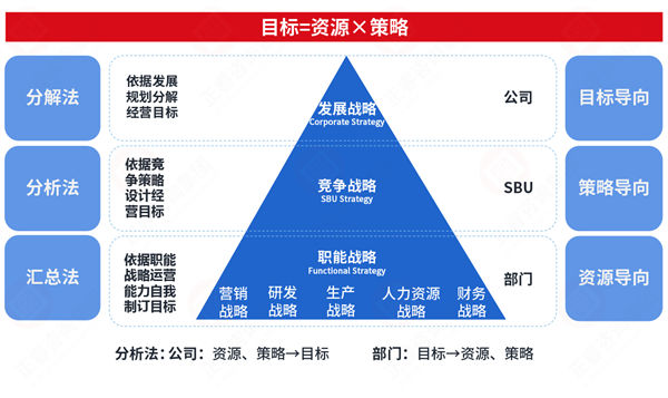 市场突变计划失效，年度计划如何灵活应对突发情况？