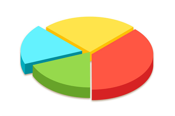 资源分散难聚焦，怎样通过企业战略实现高效配置？