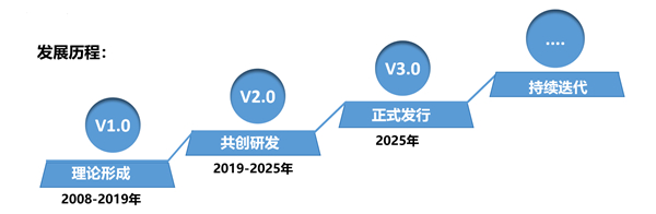 SMS战略管理系统：开启企业数智化战略新征程！