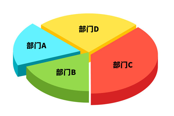 各部门争抢预算资源，资源内耗困局该如何去打破？
