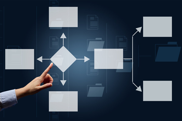 企业运营管理咨询公司哪家好，可搭建标准化运营管控体系吗？