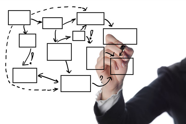 知名的组织规划管理咨询公司哪家好，如何助力优化部门权责？