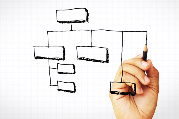 哪个组织规划咨询公司落地最好，能帮企业搭建高效组织架构？