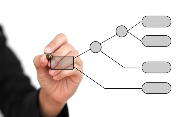 哪家组织规划管理咨询公司效果最好，能搭建高效组织架构？