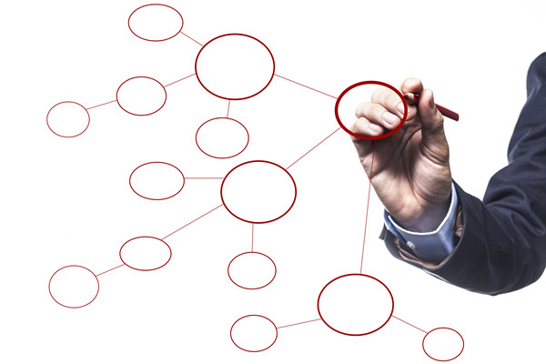 哪个组织规划管理咨询公司最专业，能优化企业架构与流程？